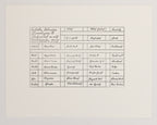 Blank Antique-inspired color charts on Arches Oil Paper (Set of three)